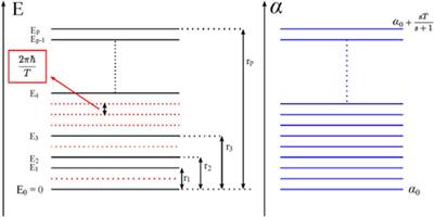 Time and Quantum Clocks: A Review of Recent Developments